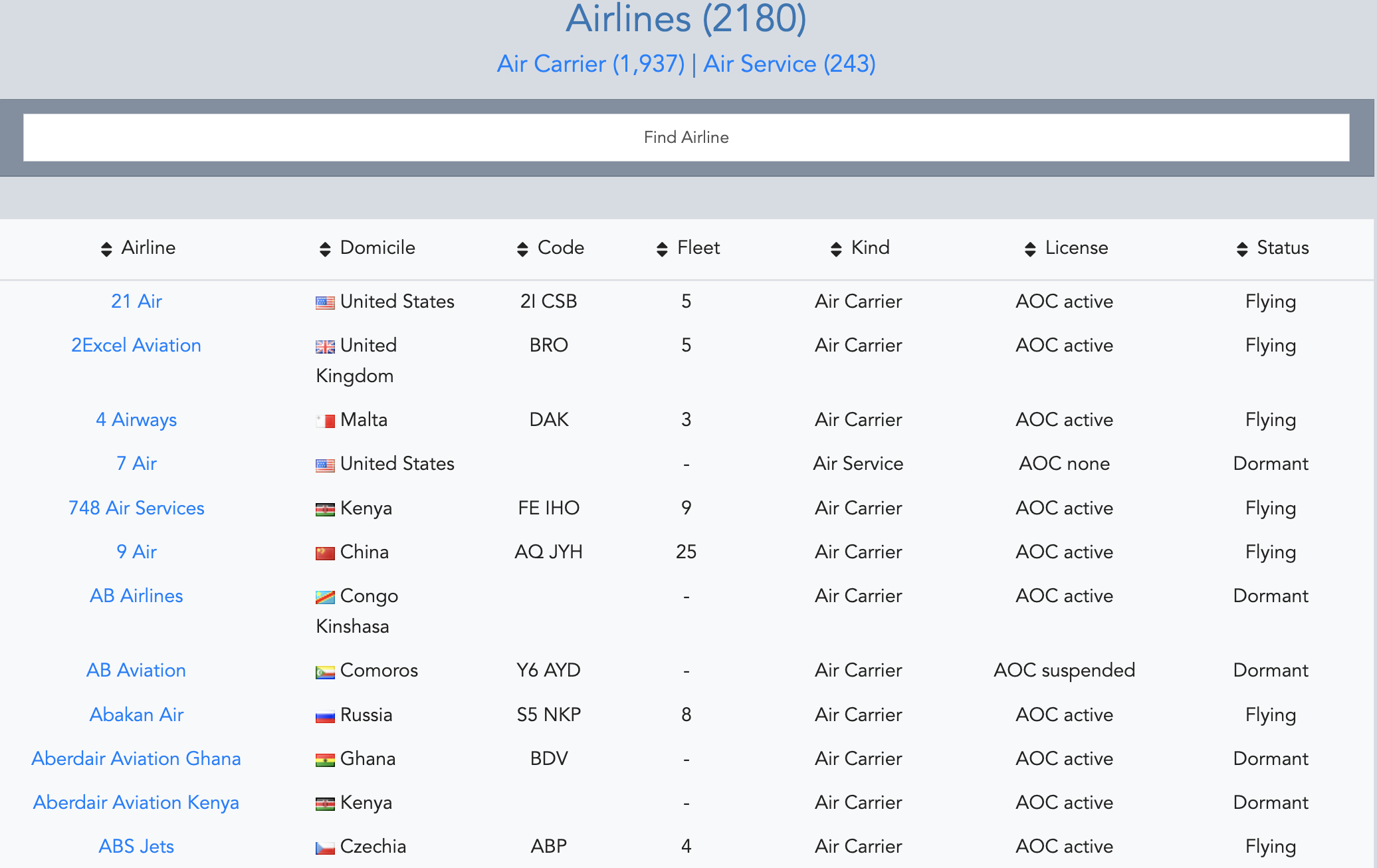 Aircraft list