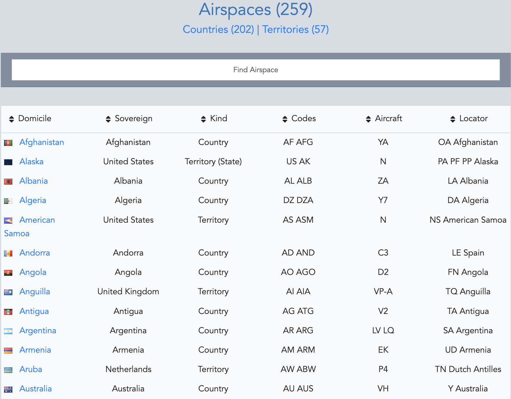 Aircraft list