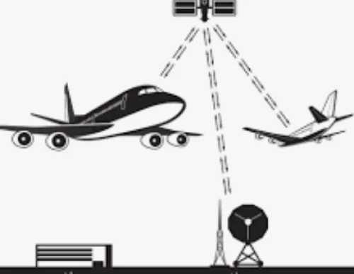 Internet flight communications